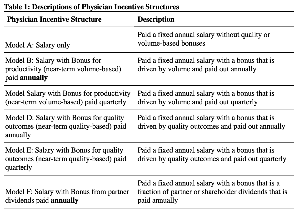 Table 1. Descriptions of Physician Incentive Structures