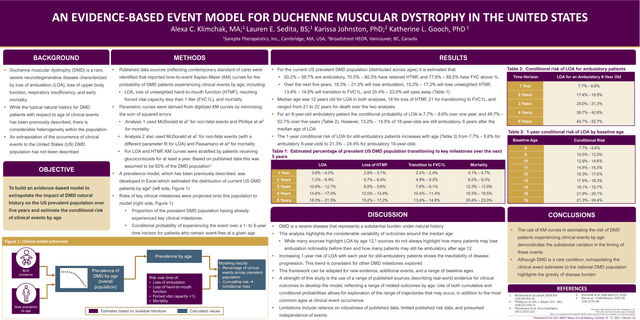 An evidence-based event model for Duchenne muscular dystrophy in the United States