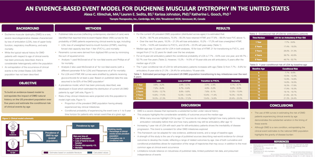 An evidence-based event model for Duchenne muscular dystrophy in the United States