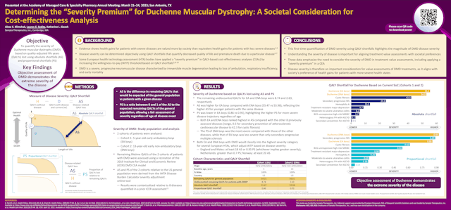 Determining the “severity premium” for Duchenne muscular dystrophy: a societal consideration for cost-effectiveness analysis