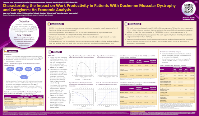 Characterizing the impact on work productivity in patients with DMD and caregivers: an economic analysis