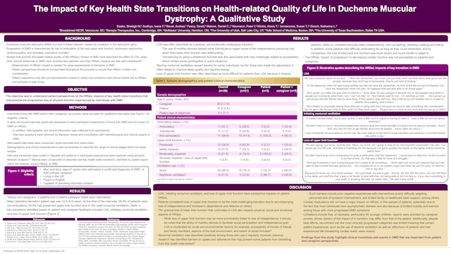 The impact of key health state transitions on health-related quality of life in Duchenne muscular dystrophy: a qualitative study