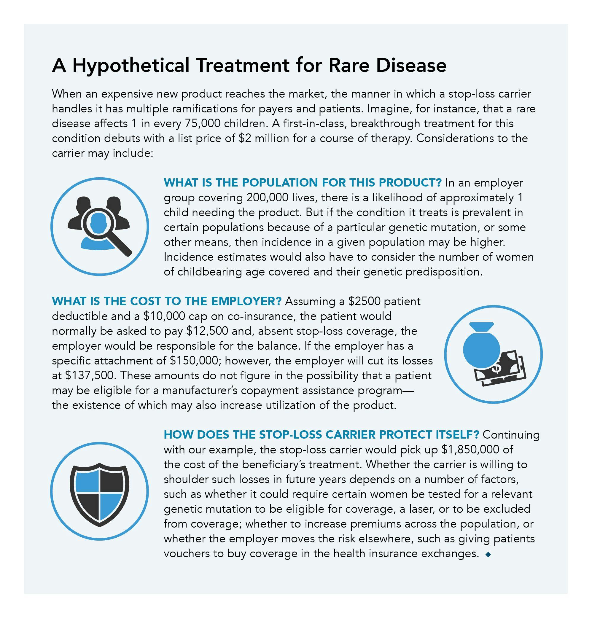 Hypothetical Treatment for Rare Disease