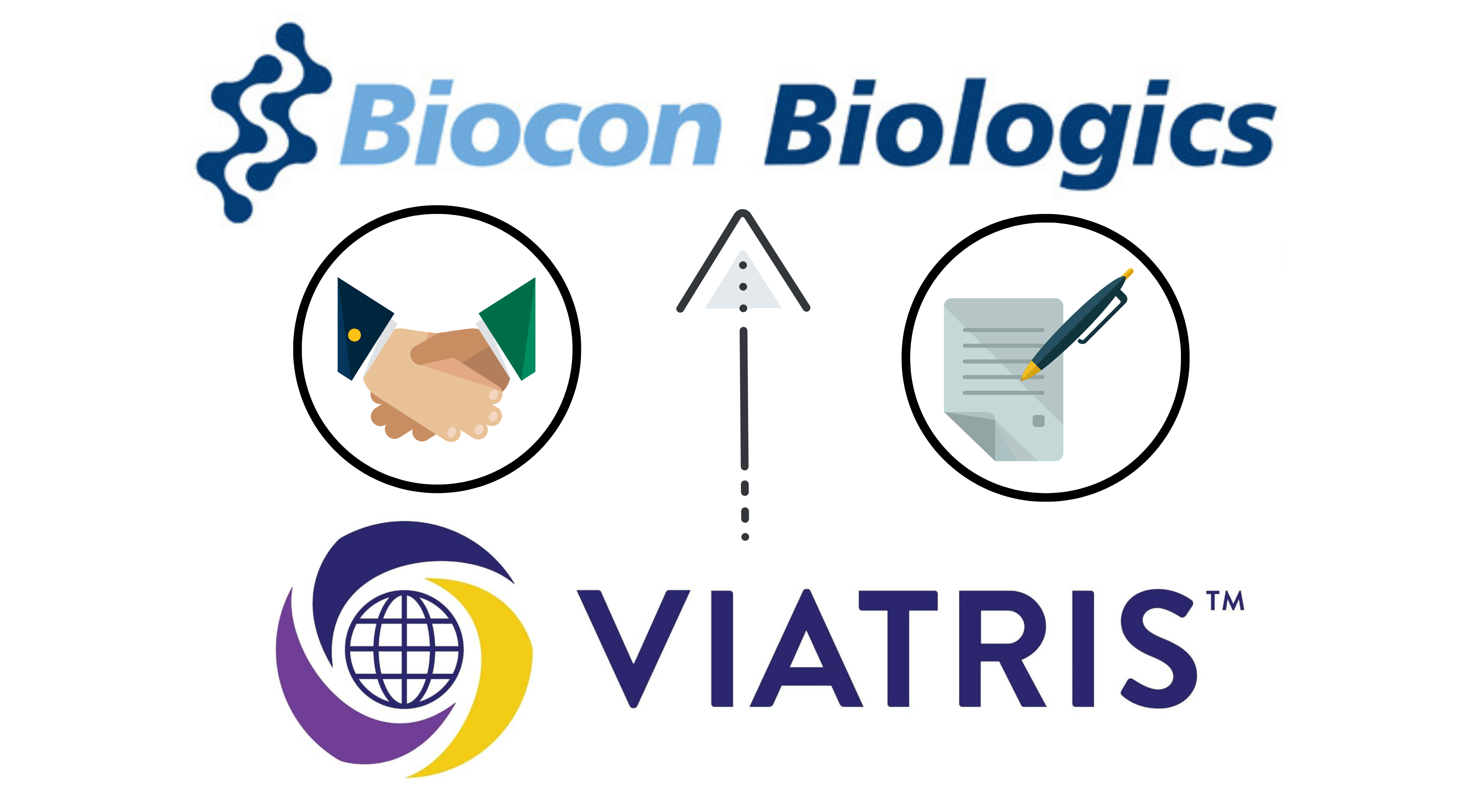 Biocon Biologics and Viatris logos