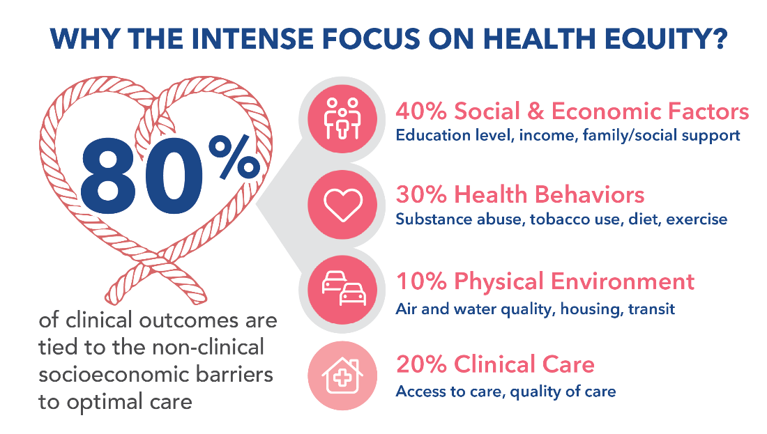 Why the Intense Focus on Health Equity? | Image credit: AdhereHealth