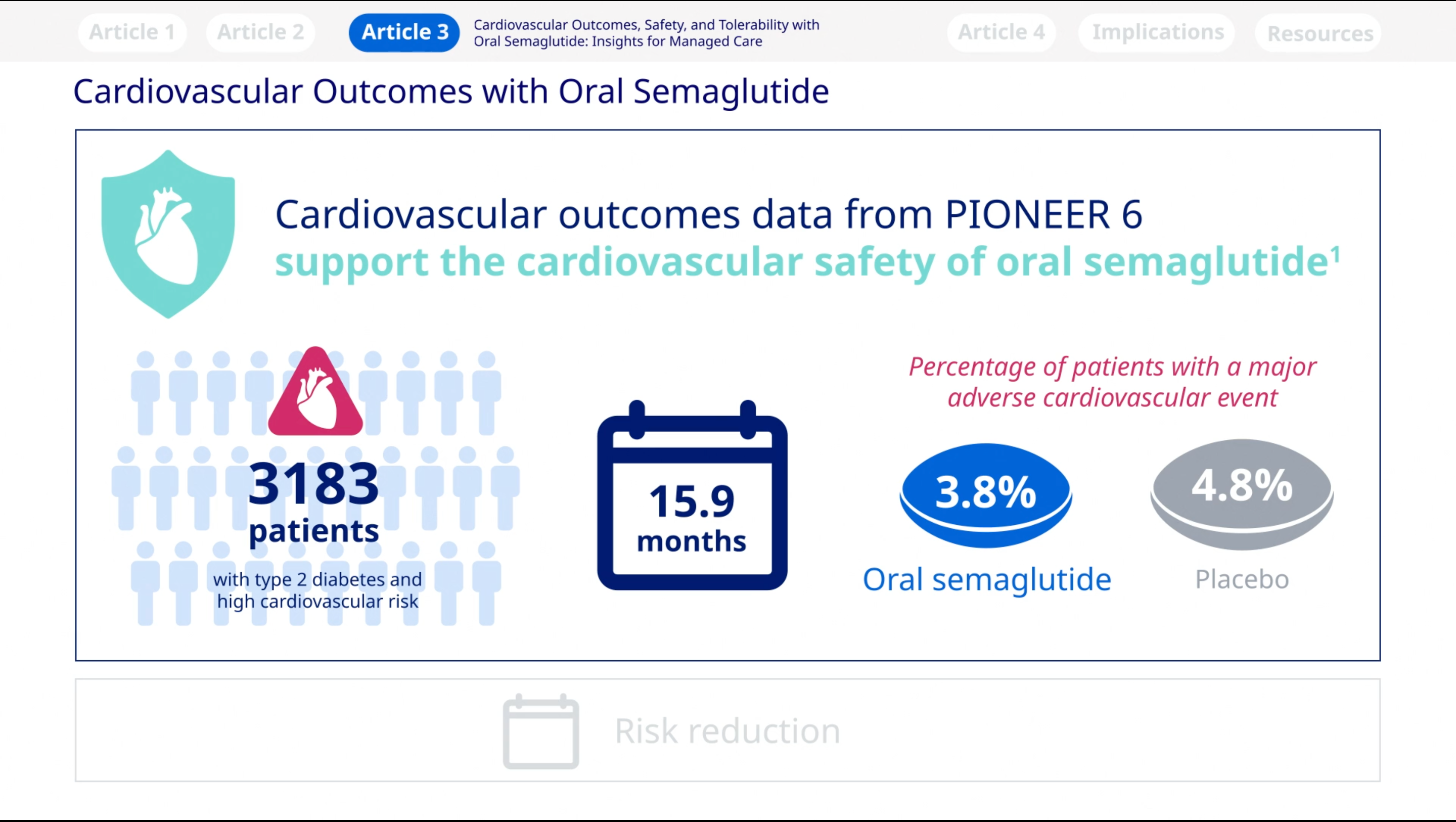 Oral Semaglutide: Cardiovascular Outcomes, Safety, and Tolerability