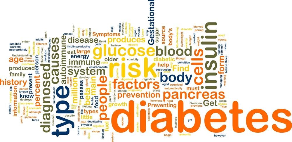 Image of words related to diabetes