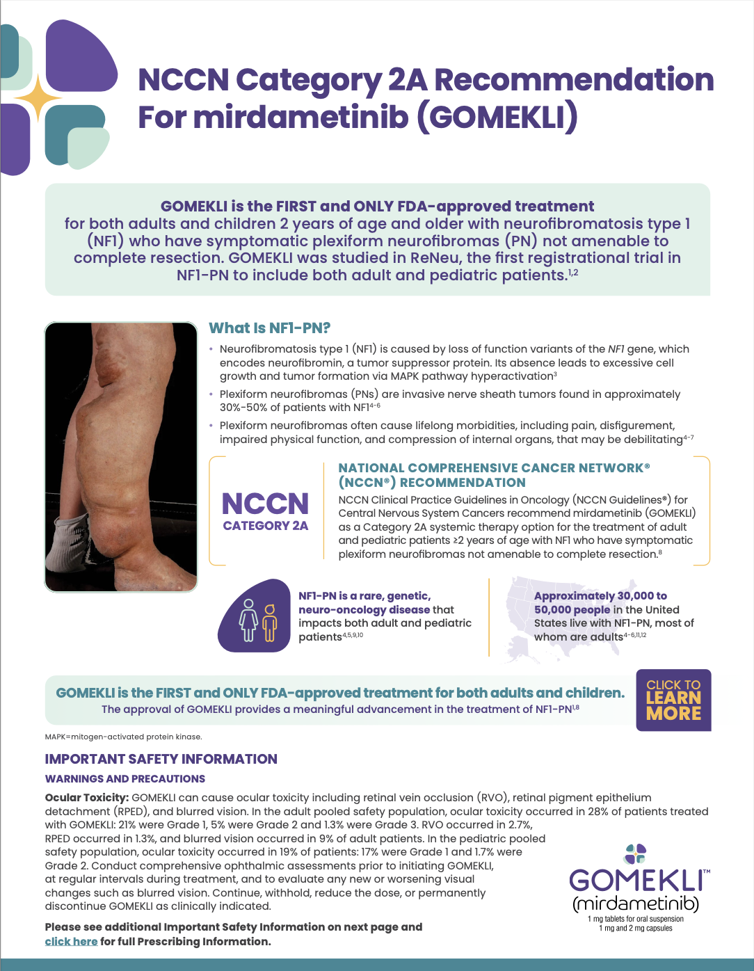 Mirdametinib (GOMEKLI) National Comprehensive Cancer Network® (NCCN®) Flashcard